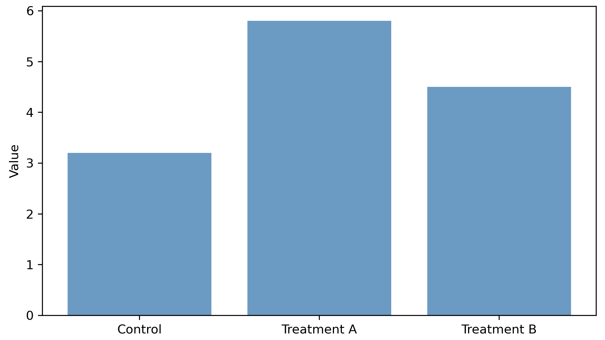 Matplotlib Bar chart - Scientific Chart Template | OOPLOT