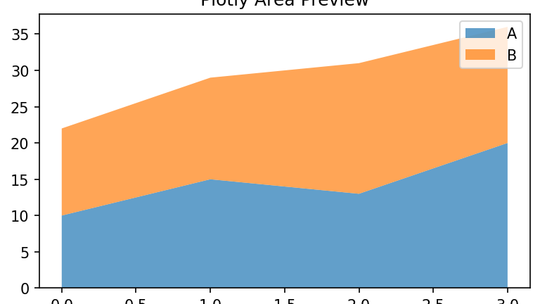 Plotly Area chart - Python Scientific Chart Template | OOPLOT