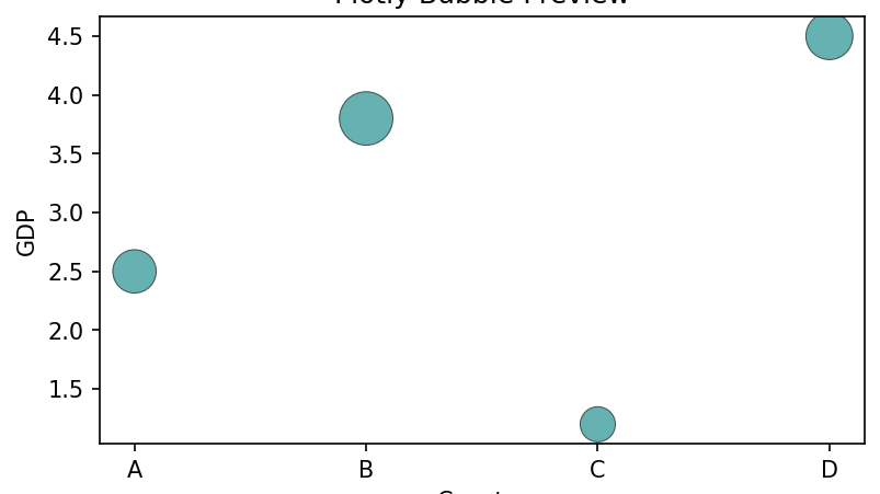 Plotly Bubble chart - Scientific Chart Template | OOPLOT
